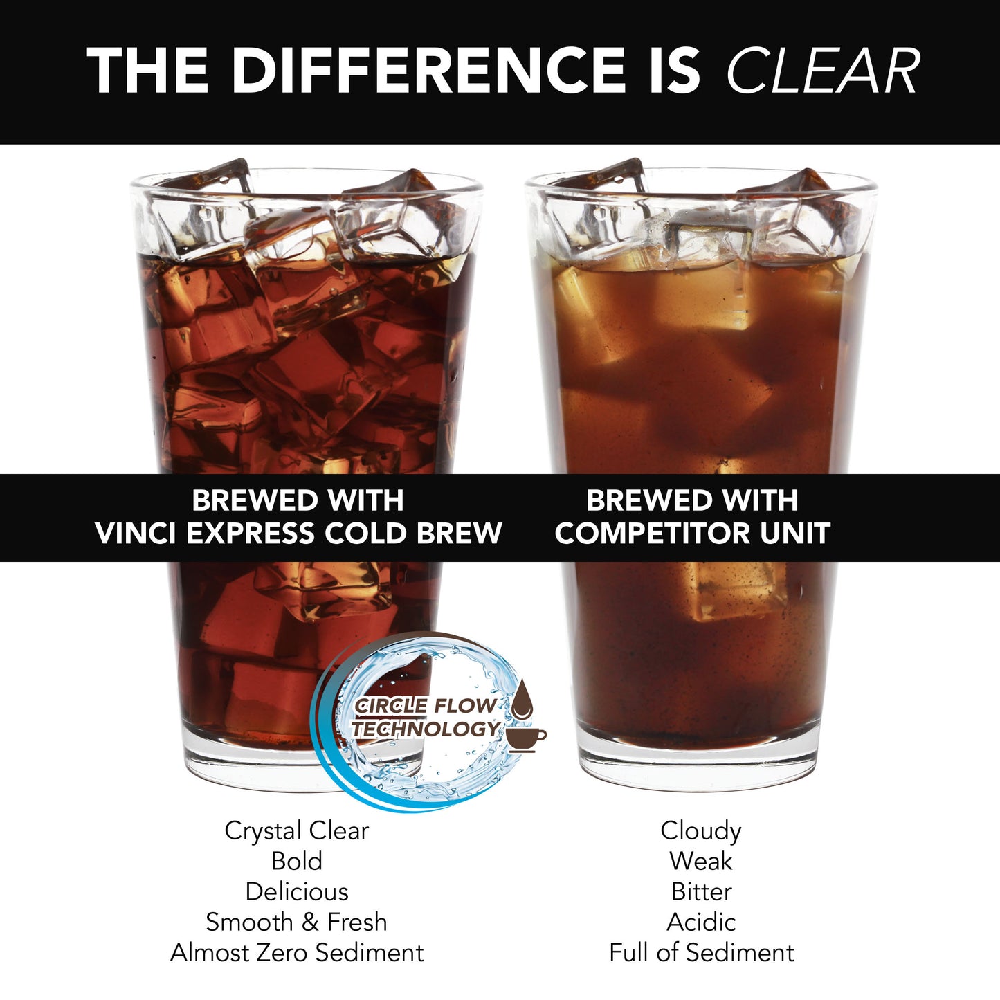 Vinci Express Cold Brew