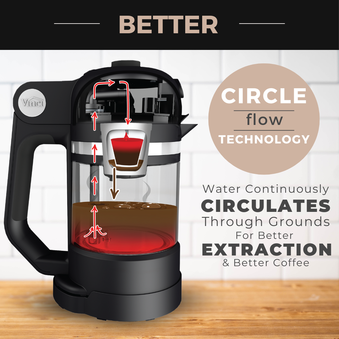 Vinci Micro Café Brewer for K-Cups