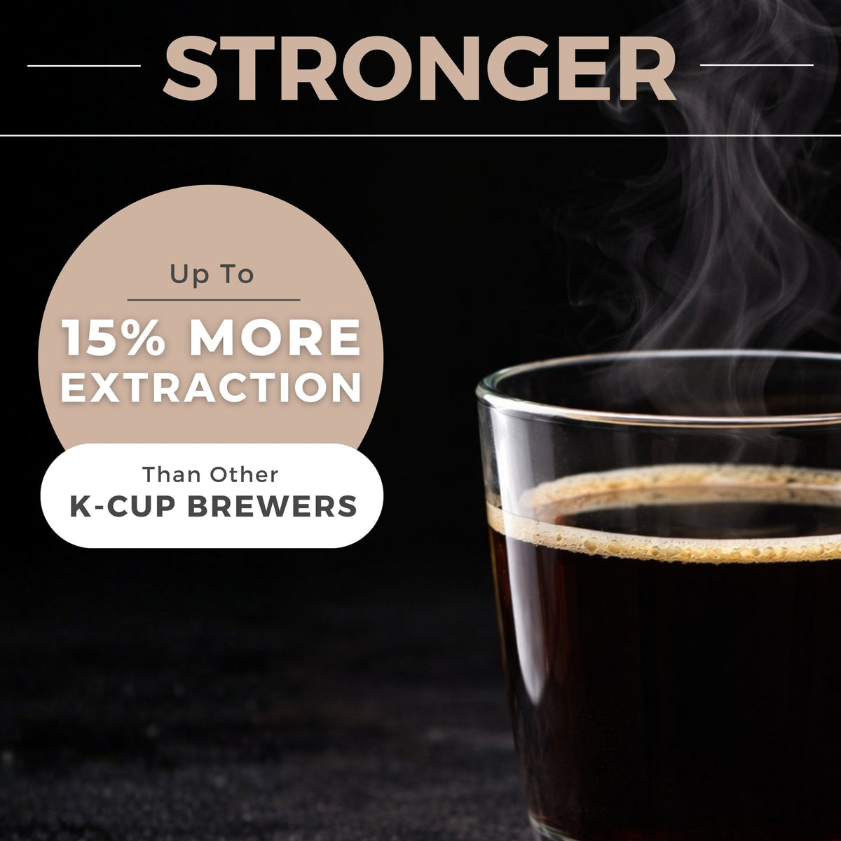 Vinci Micro Café Brewer for K-Cups – Vinci Housewares