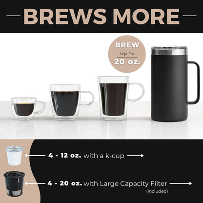 Vinci Micro Café Brewer for K-Cups