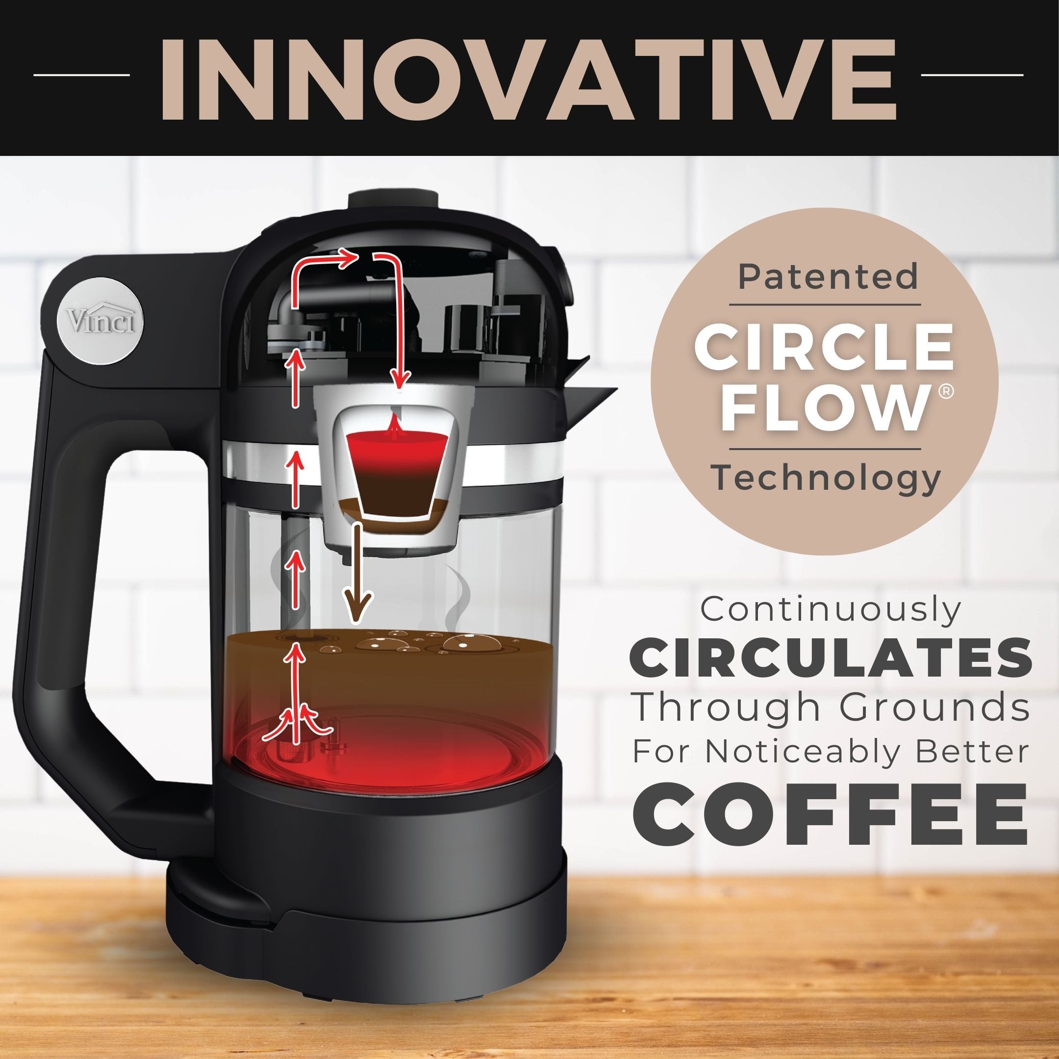 Vinci Micro Café Brewer for K-Cups – Vinci Housewares