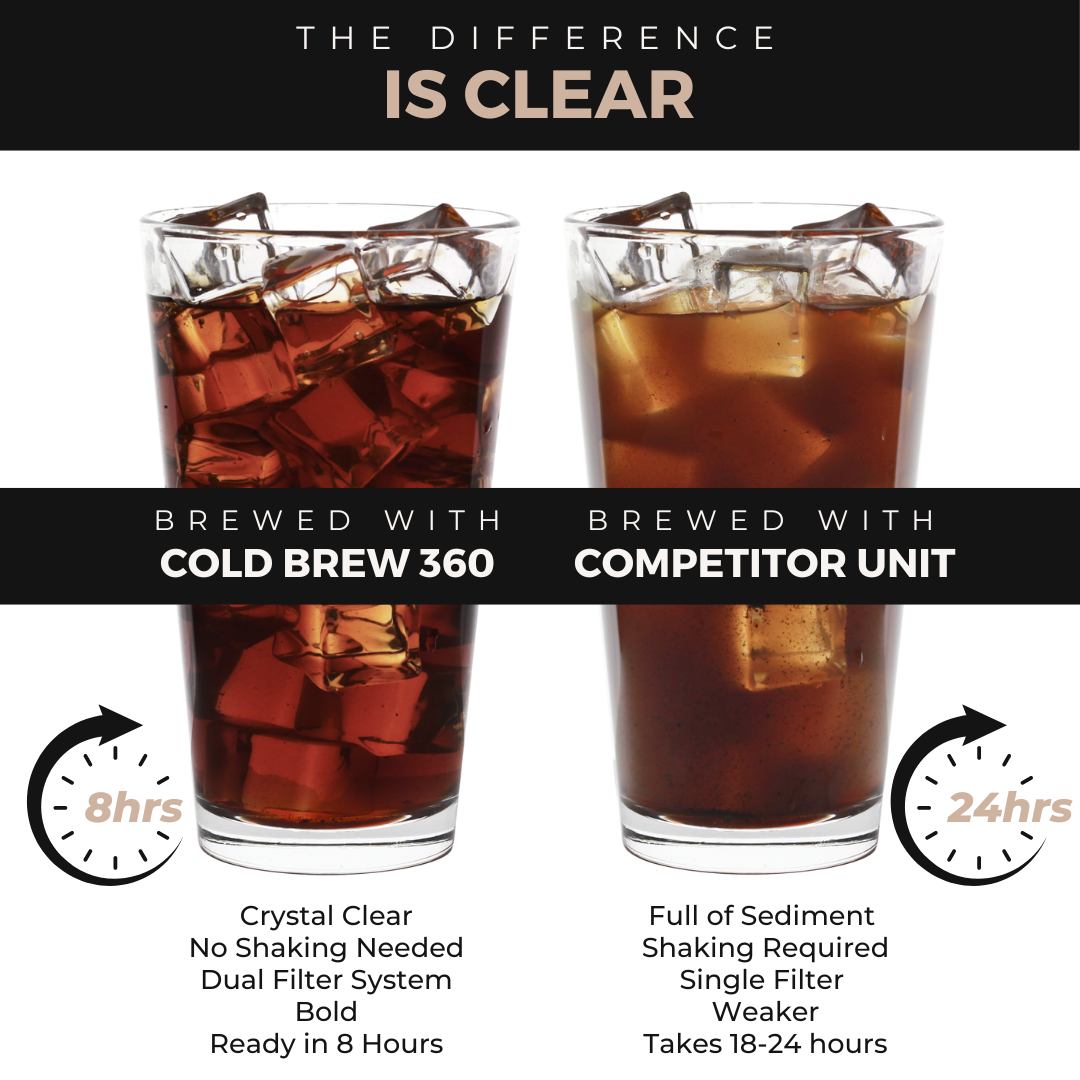 Vinci Cold Brew 360