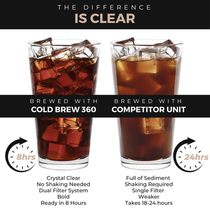 Vinci Cold Brew 360
