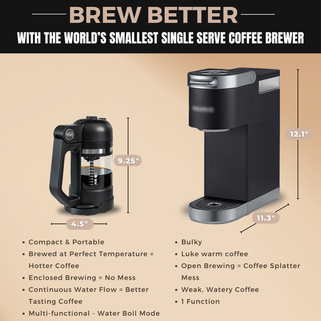 Vinci Micro Café Brewer for K-Cups