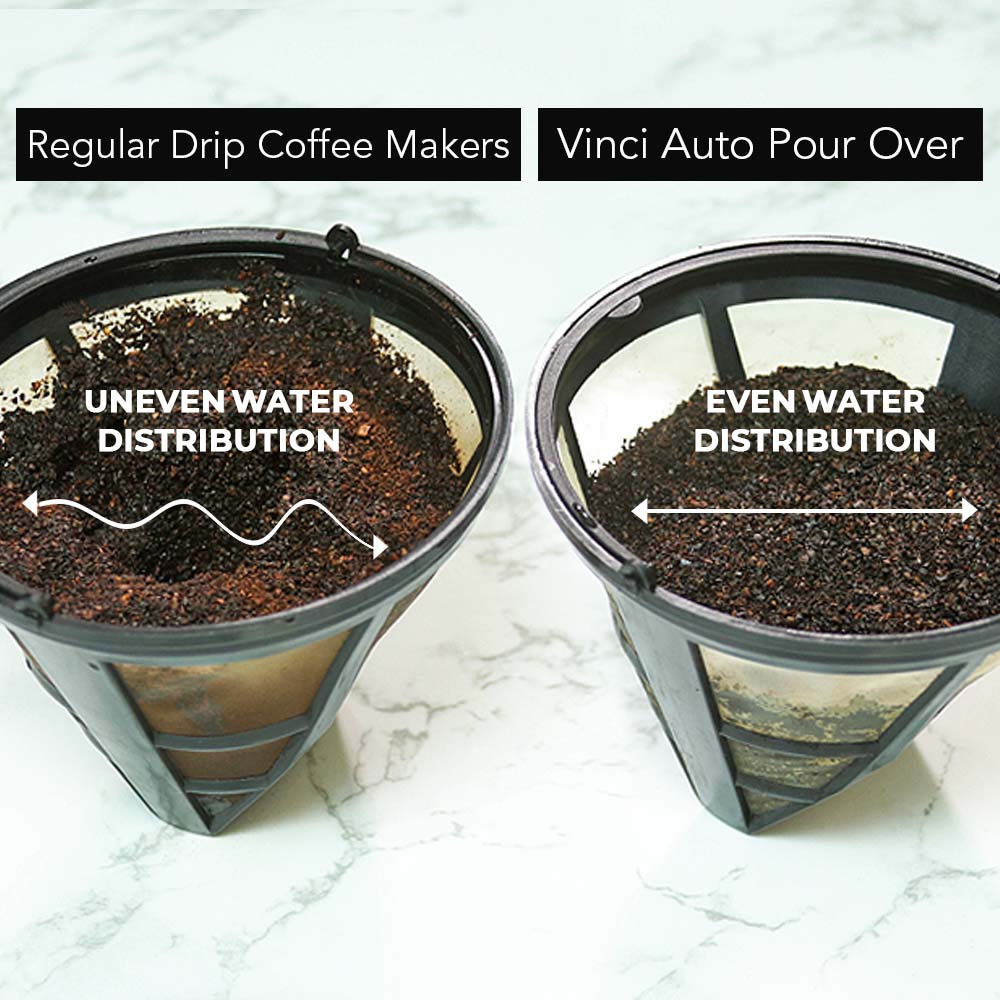 Vinci RDT Coffee Maker – Vinci Housewares