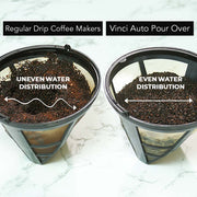 Even water distribution equals better coffee 